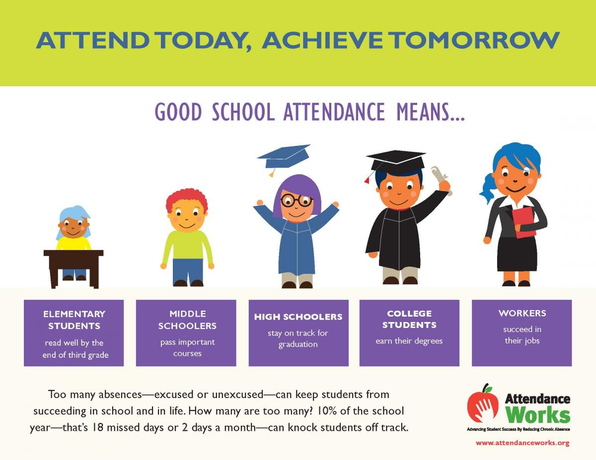 infographic on importance of attendance