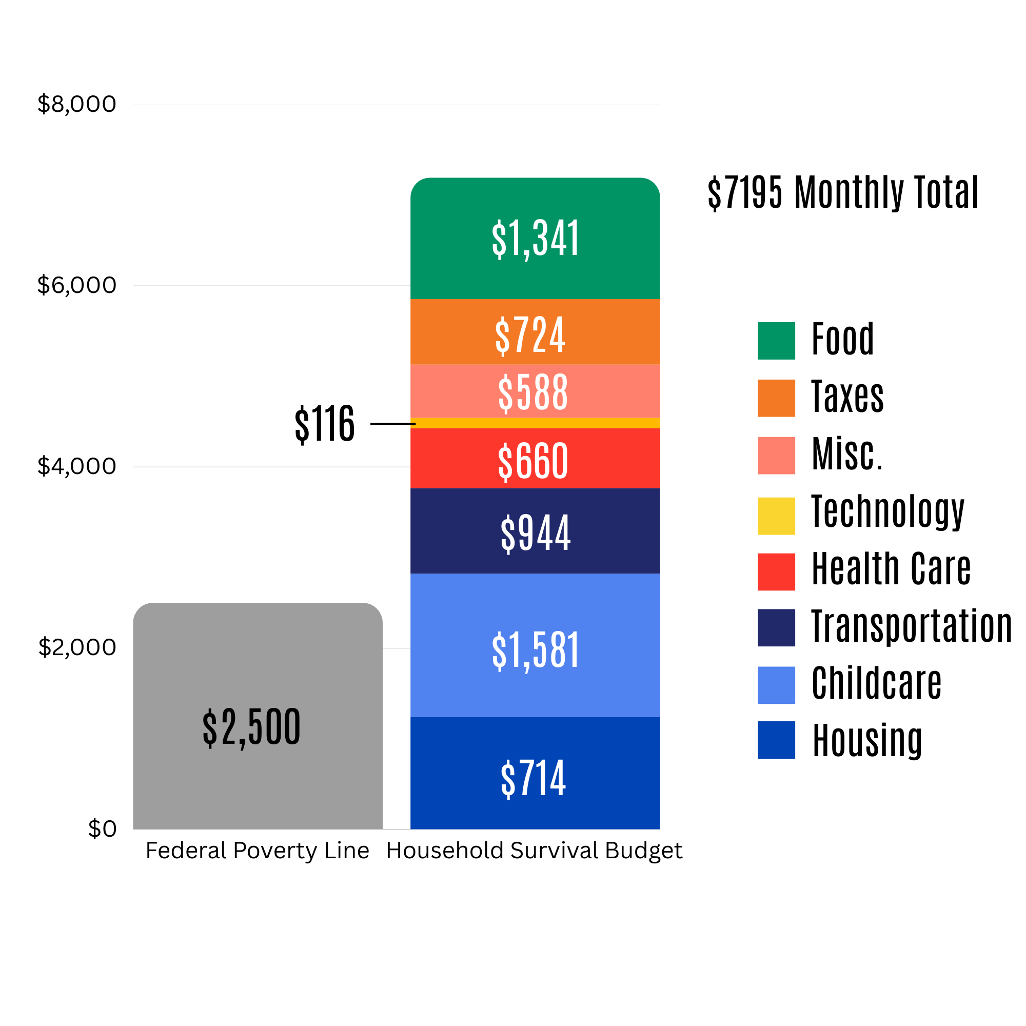 ALICE Survival Budget