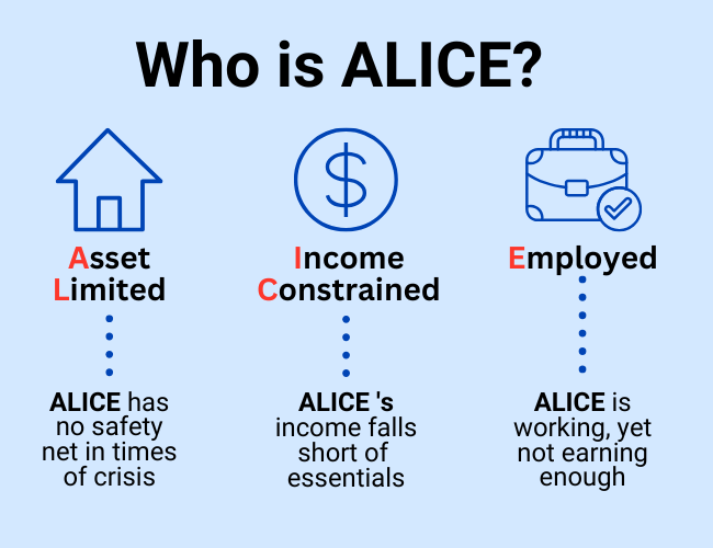Who is ALICE?