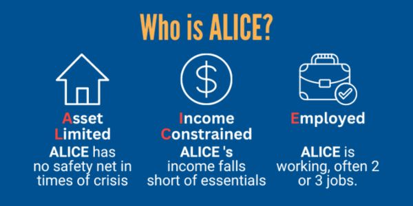 ALICE Stands for Asset Limited, Income Constrained, Employed